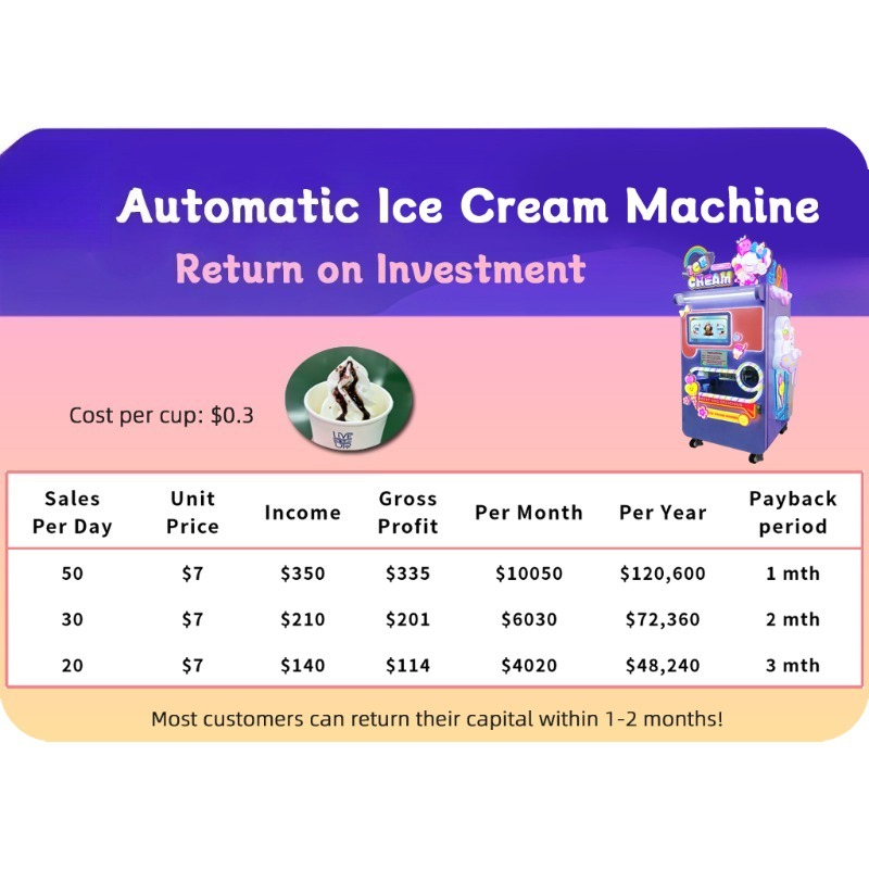 آلة بيع آيس كريم مخصصة ذات سعة - مراجعة Soft Serve Ice Cream Machine وسعره